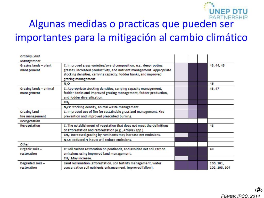 Algunas medidas o practicas que pueden ser importantes para la mitigación al cambio climático