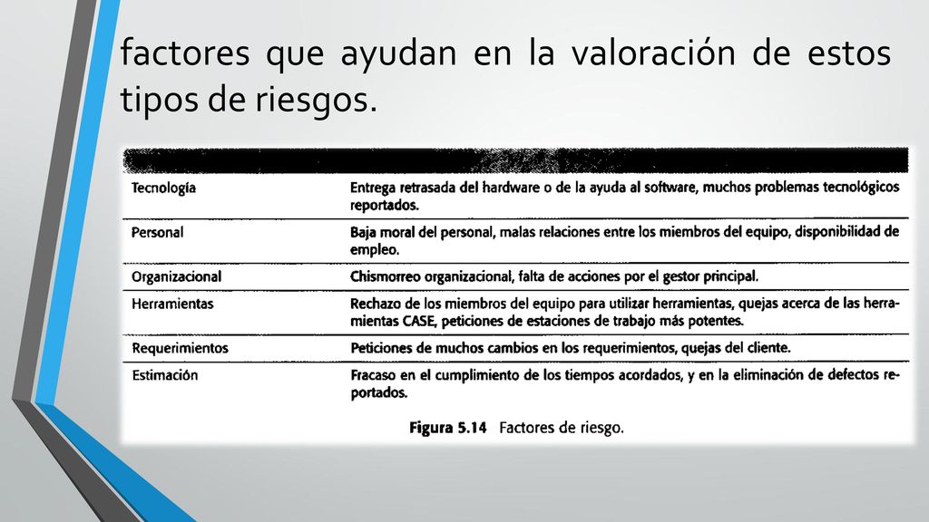 factores que ayudan en la valoración de estos tipos de riesgos.