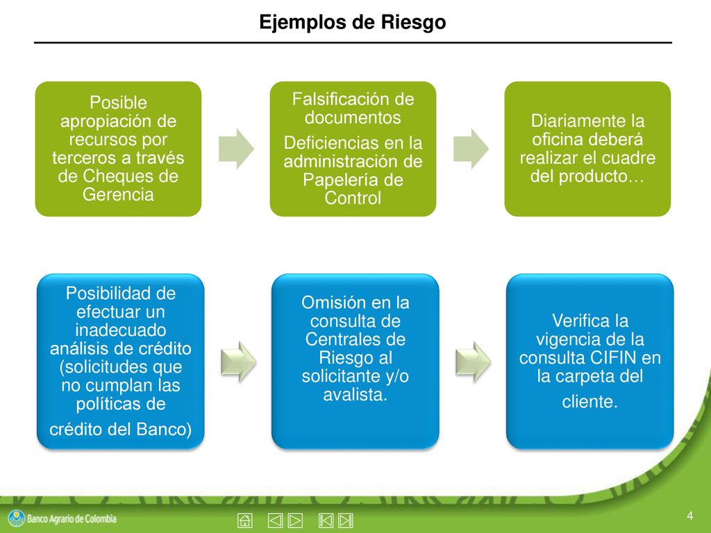 Ejemplos de Riesgo Posible apropiación de recursos por terceros a través de Cheques de Gerencia. Falsificación de documentos.