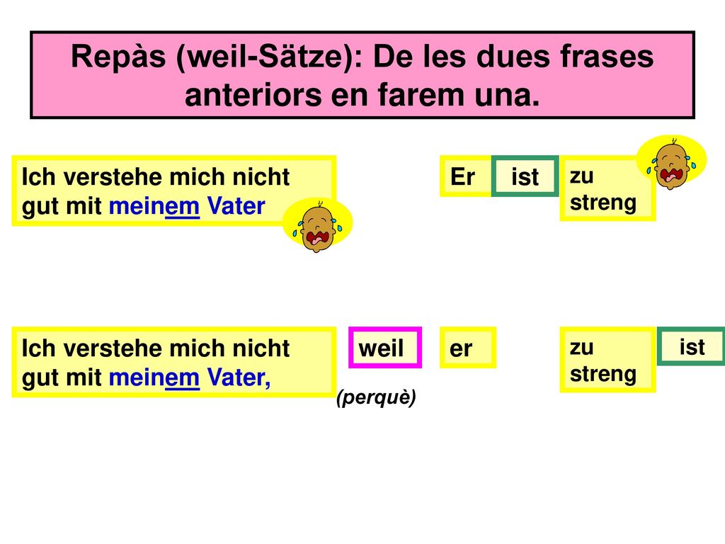 Repàs (weil-Sätze): De les dues frases anteriors en farem una.