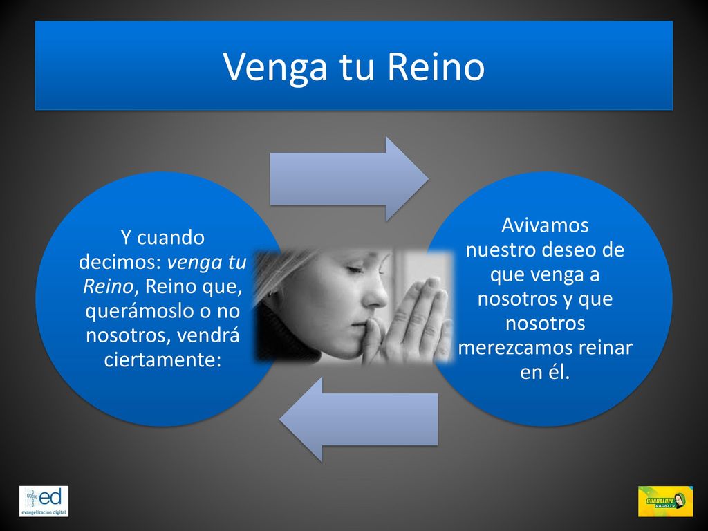 Venga tu Reino Y cuando decimos: venga tu Reino, Reino que, querámoslo o no nosotros, vendrá ciertamente: