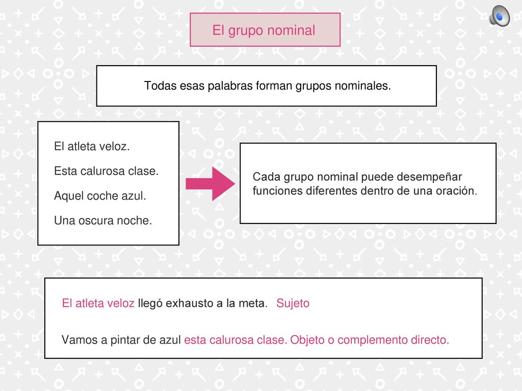 El grupo nominal Todas esas palabras forman grupos nominales.