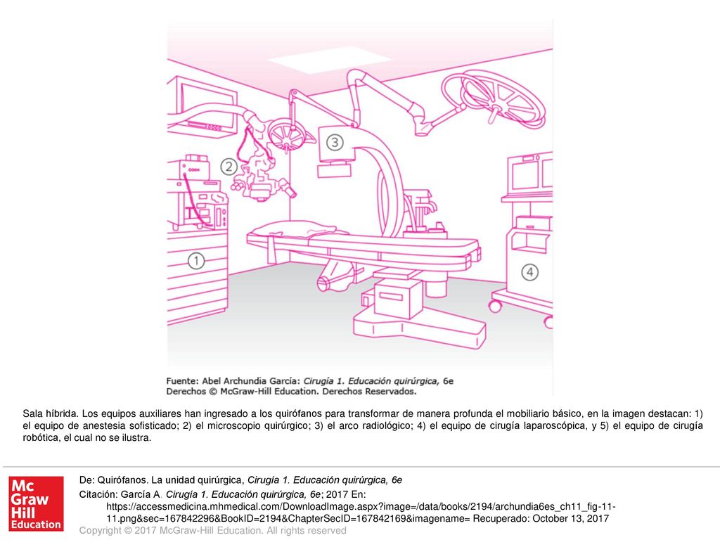 Sala híbrida. Los equipos auxiliares han ingresado a los quirófanos para transformar de manera profunda el mobiliario básico, en la imagen destacan: 1) el equipo de anestesia sofisticado; 2) el microscopio quirúrgico; 3) el arco radiológico; 4) el equipo de cirugía laparoscópica, y 5) el equipo de cirugía robótica, el cual no se ilustra.