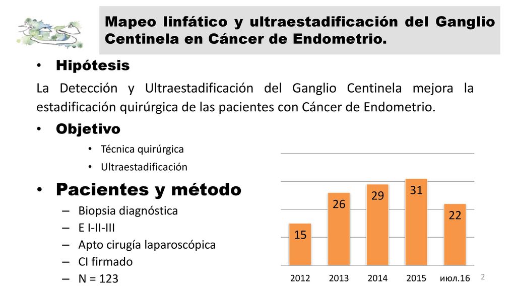Mapeo linfático y ultraestadificación del Ganglio Centinela en Cáncer de Endometrio.