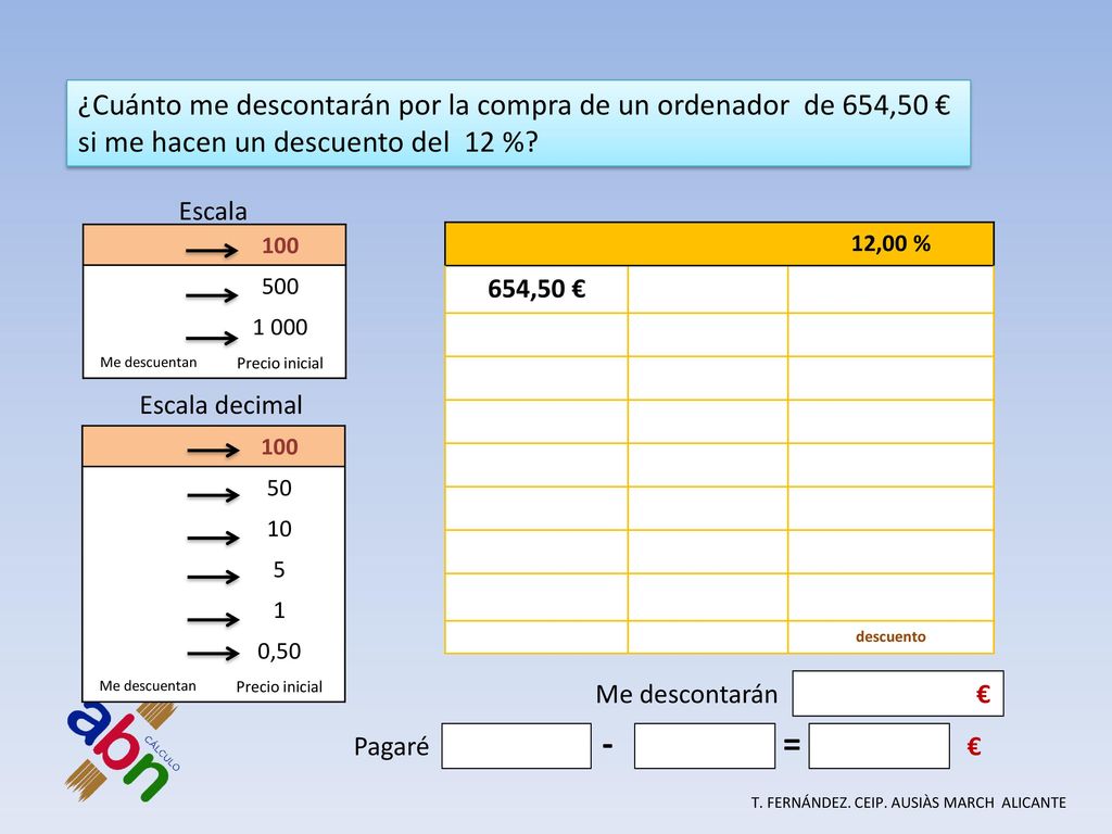 ¿Cuánto me descontarán por la compra de un ordenador de 654,50 €