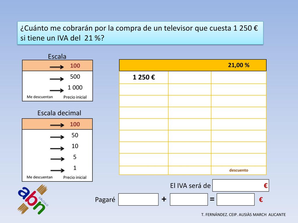 ¿Cuánto me cobrarán por la compra de un televisor que cuesta €