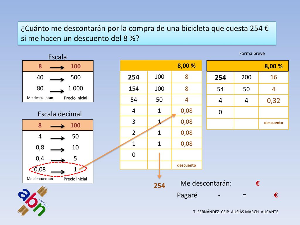 ¿Cuánto me descontarán por la compra de una bicicleta que cuesta 254 €