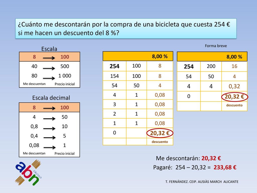 ¿Cuánto me descontarán por la compra de una bicicleta que cuesta 254 €