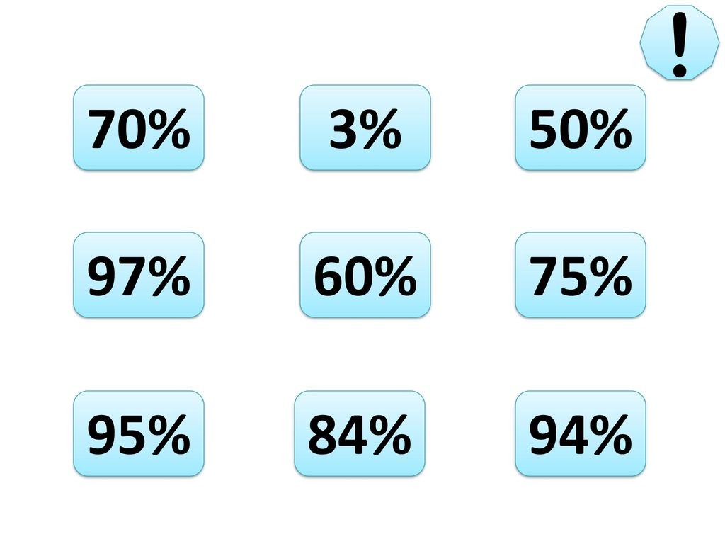 ! 70% 3% 50% 97% 60% 75% Activity to practise higher numbers: