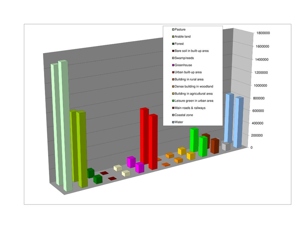 LGN LGN CATEGORY. VALUE. COUNT. Difference Cells. % Loss/gain %