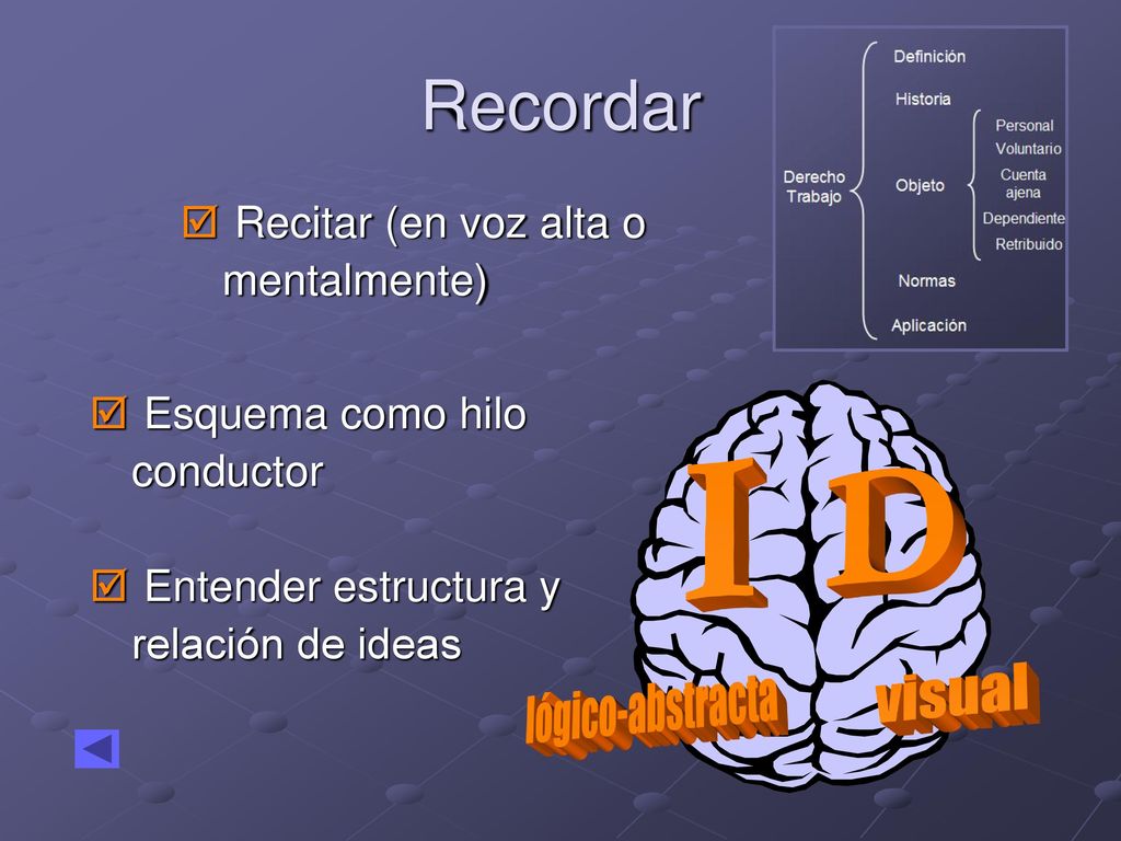 Recordar D I Recitar (en voz alta o mentalmente) Esquema como hilo