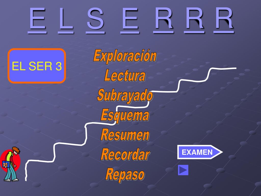E L S E R R R Exploración Lectura Subrayado Esquema Resumen Recordar