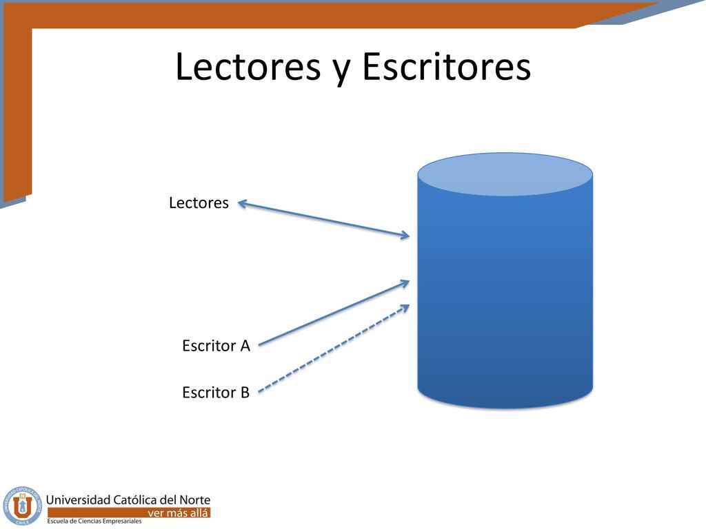 Lectores y Escritores Lectores Escritor A Escritor B
