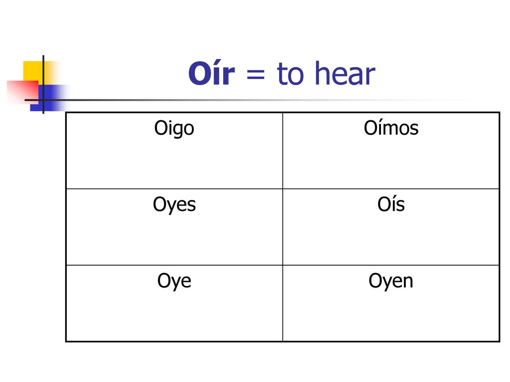 Oír = to hear Oigo Oímos Oyes Oís Oye Oyen