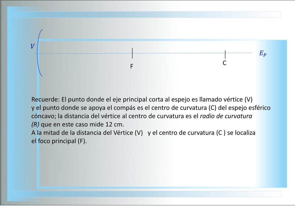 𝑉 𝐸 𝑃. C. F. Recuerde: El punto donde el eje principal corta al espejo es llamado vértice (V)
