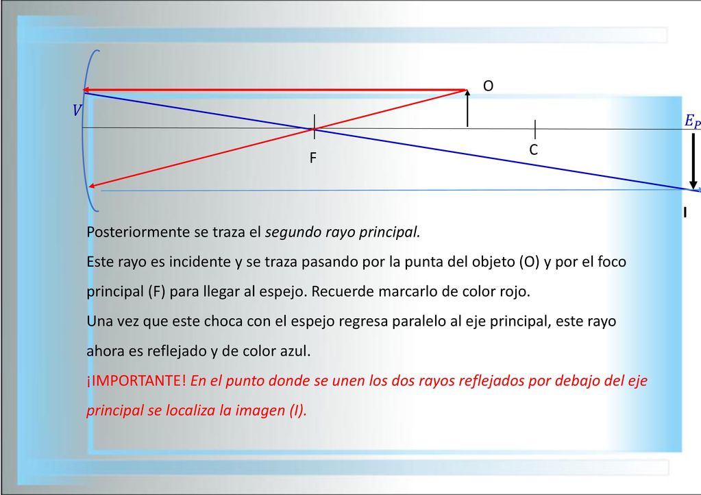 O 𝑉. 𝐸 𝑃. C. F. I. Posteriormente se traza el segundo rayo principal.