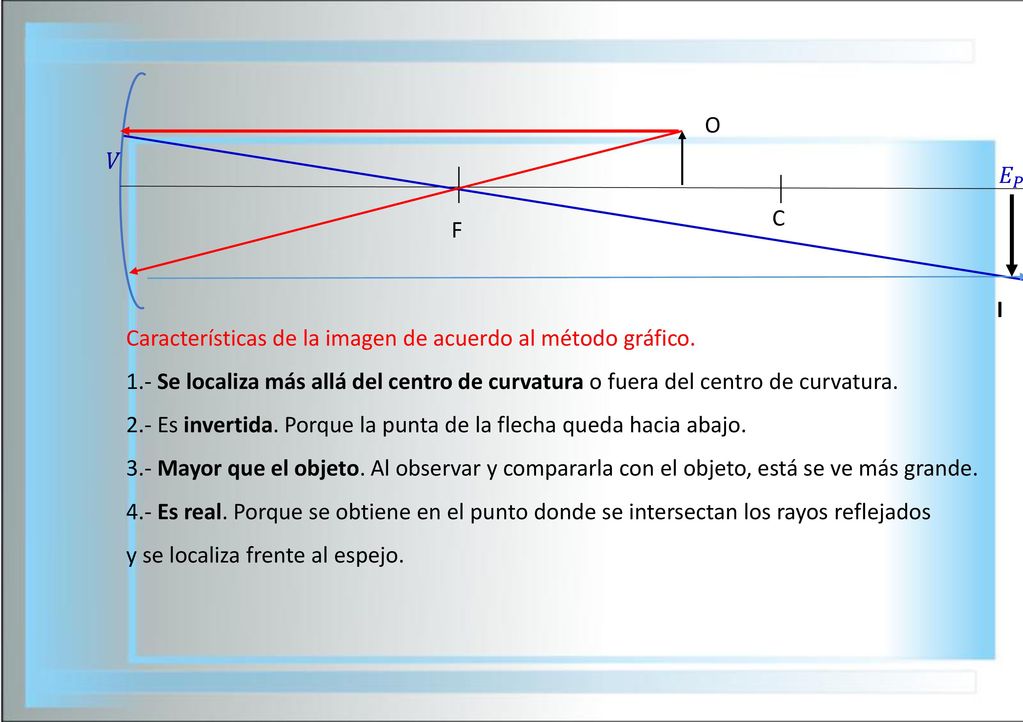 O 𝑉. 𝐸 𝑃. C. F. I. Características de la imagen de acuerdo al método gráfico.