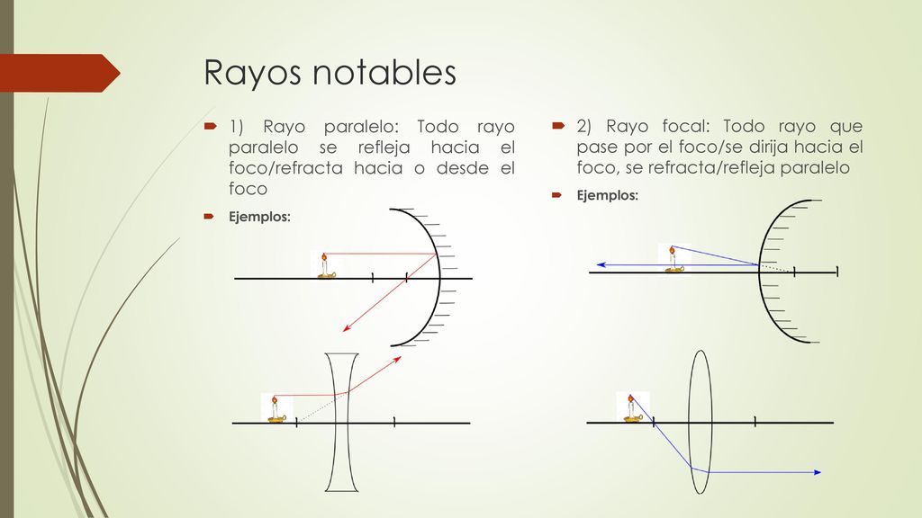 Rayos notables 1) Rayo paralelo: Todo rayo paralelo se refleja hacia el foco/refracta hacia o desde el foco.