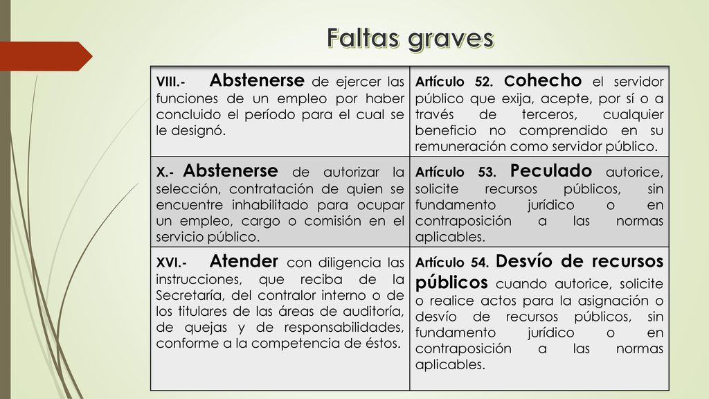 Faltas graves VIII.- Abstenerse de ejercer las funciones de un empleo por haber concluido el período para el cual se le designó.