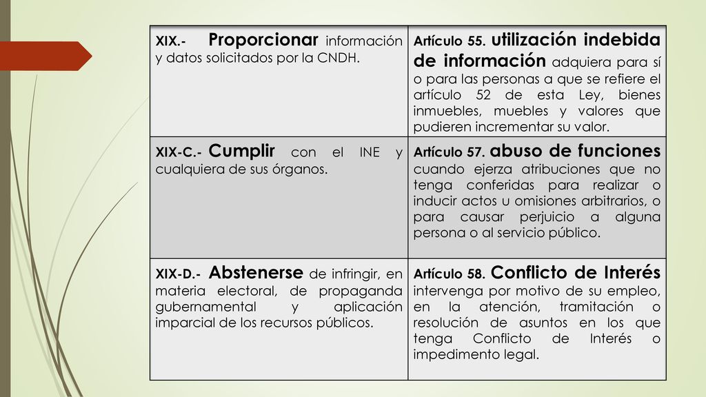 XIX.- Proporcionar información y datos solicitados por la CNDH.