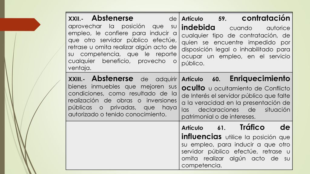 XXII.- Abstenerse de aprovechar la posición que su empleo, le confiere para inducir a que otro servidor público efectúe, retrase u omita realizar algún acto de su competencia, que le reporte cualquier beneficio, provecho o ventaja.