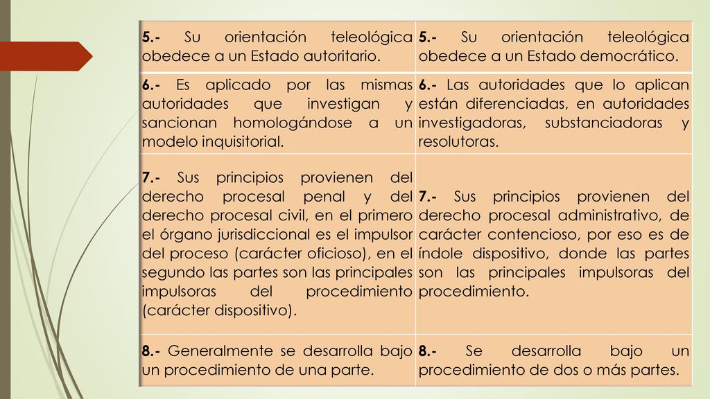 5.- Su orientación teleológica obedece a un Estado autoritario.