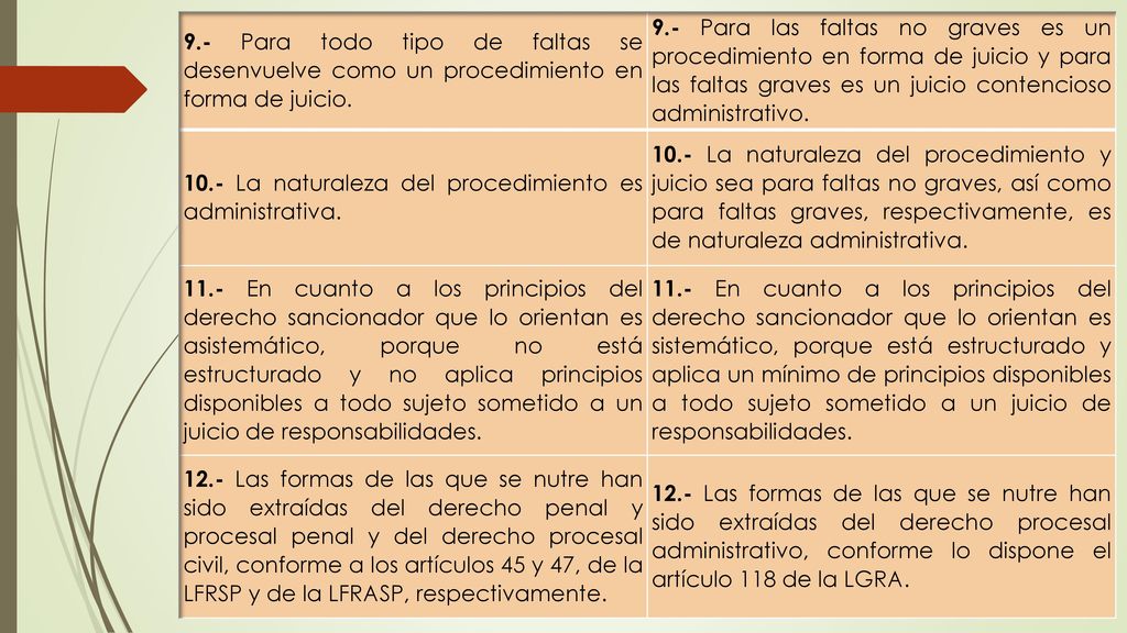 9.- Para todo tipo de faltas se desenvuelve como un procedimiento en forma de juicio.