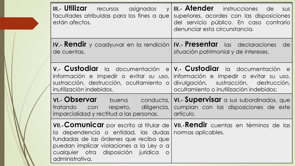 III.- Utilizar recursos asignados y facultades atribuidas para los fines a que están afectos.