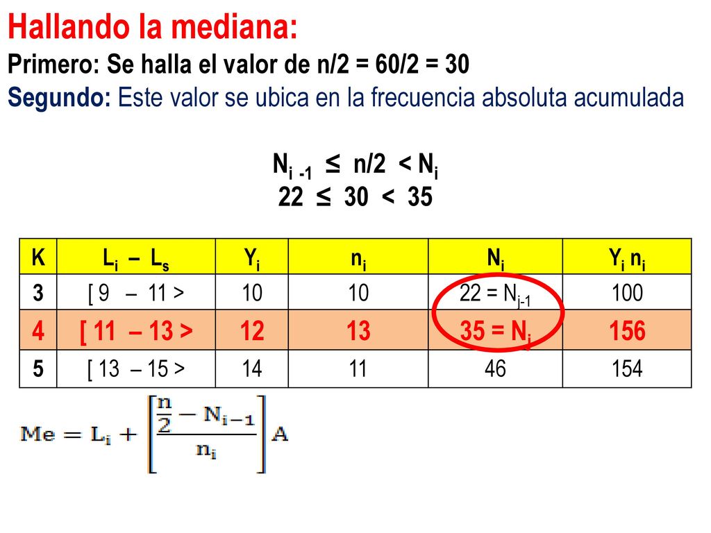 Hallando la mediana: Primero: Se halla el valor de n/2 = 60/2 = 30