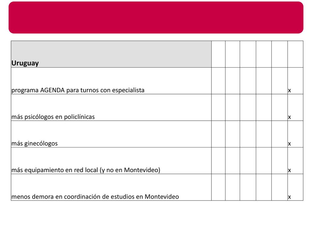 Uruguay programa AGENDA para turnos con especialista x