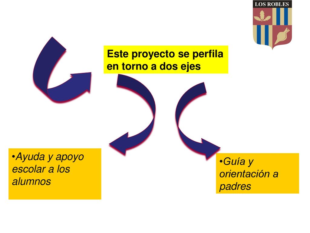 Este proyecto se perfila en torno a dos ejes