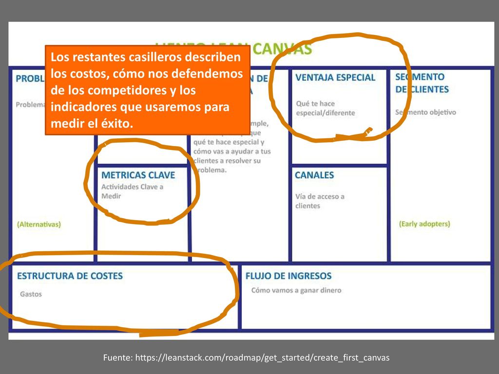 Los restantes casilleros describen los costos, cómo nos defendemos de los competidores y los indicadores que usaremos para medir el éxito.