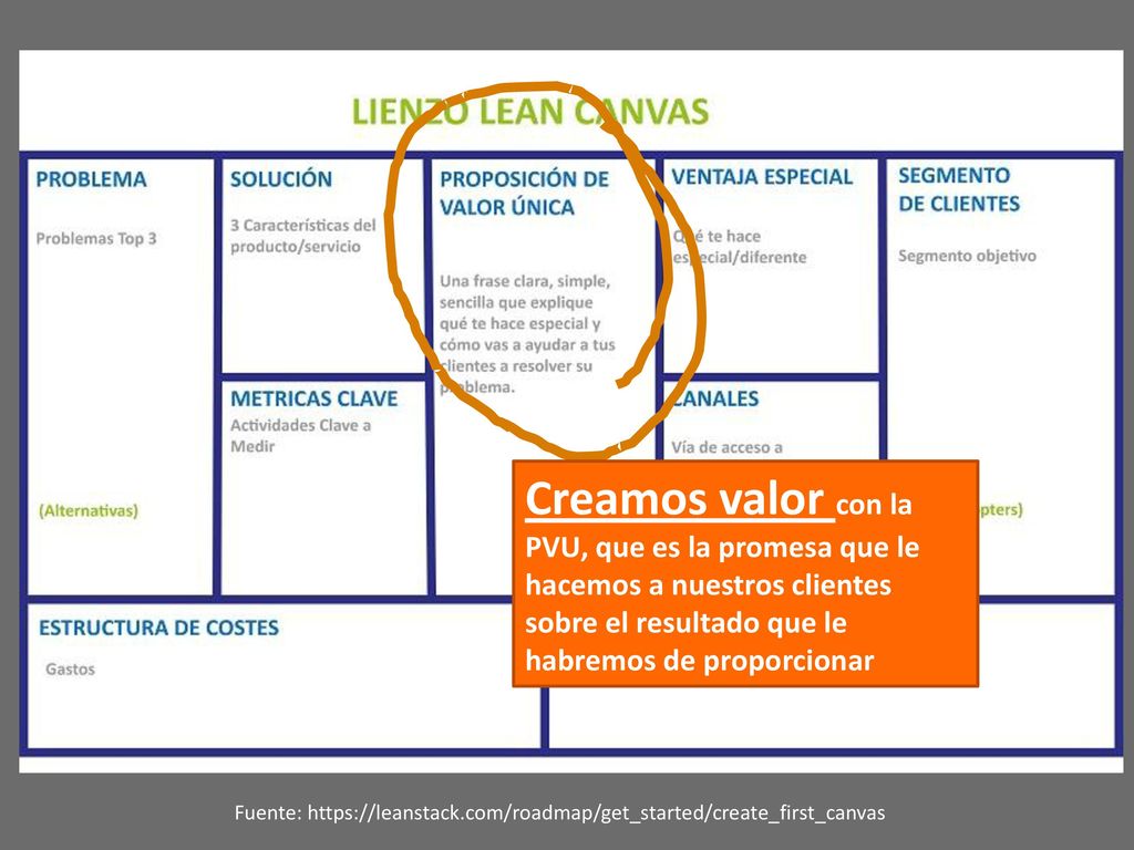 Creamos valor con la PVU, que es la promesa que le hacemos a nuestros clientes sobre el resultado que le habremos de proporcionar