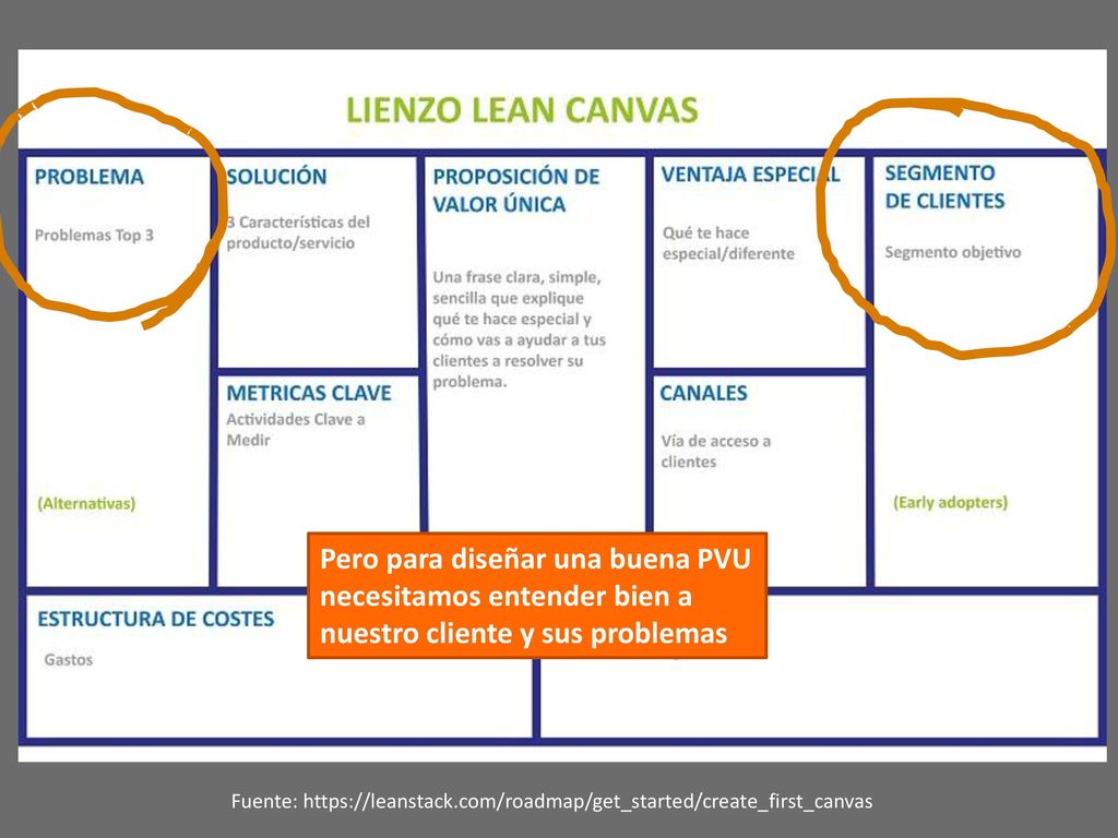 . Pero para diseñar una buena PVU necesitamos entender bien a nuestro cliente y sus problemas.