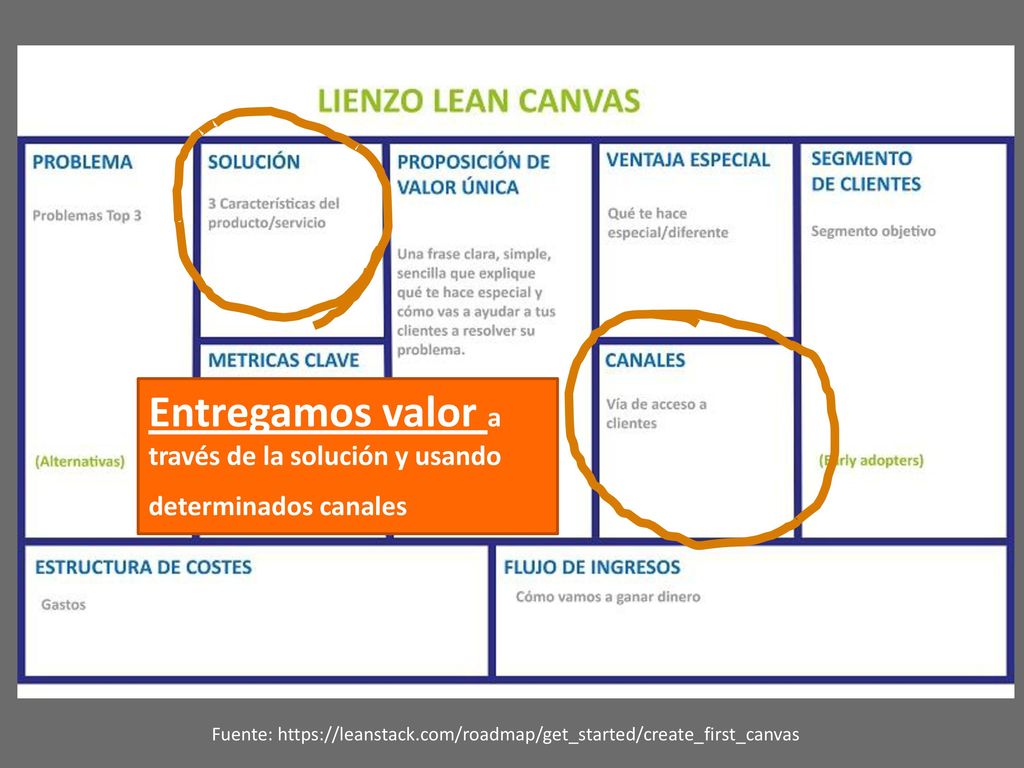 Entregamos valor a través de la solución y usando determinados canales