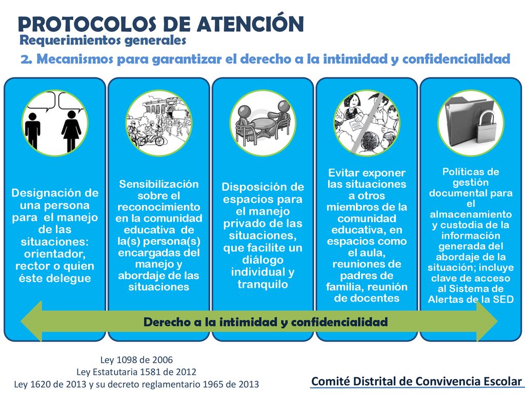 Ley 1620 de 2013 y su decreto reglamentario 1965 de 2013