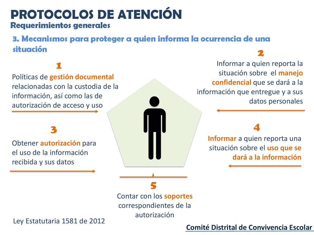 Contar con los soportes correspondientes de la autorización