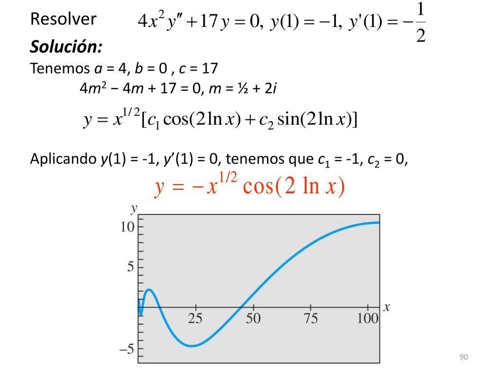 Solución: Tenemos a = 4, b = 0 , c = 17 4m2 − 4m + 17 = 0, m = ½ + 2i