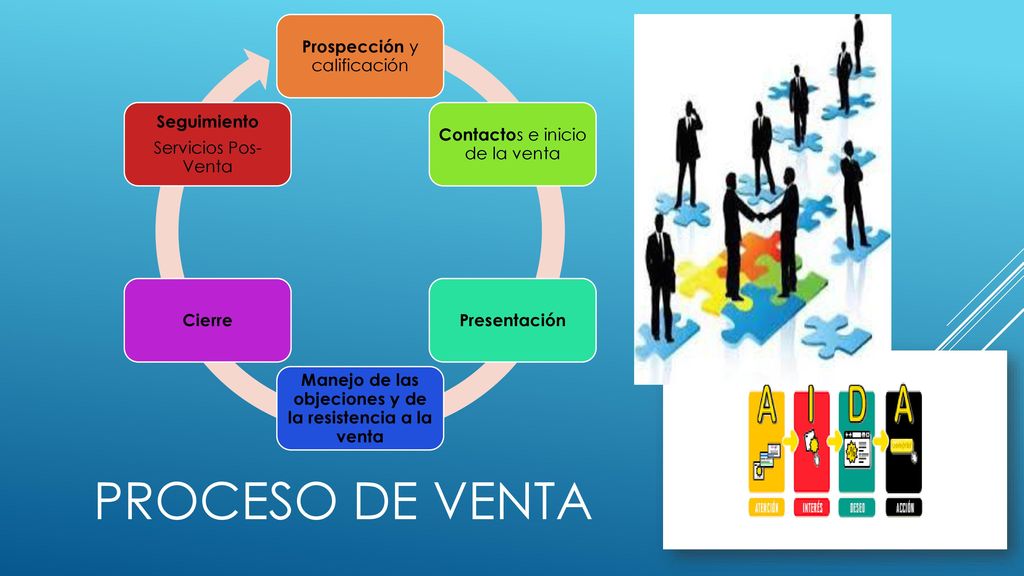 Manejo de las objeciones y de la resistencia a la venta