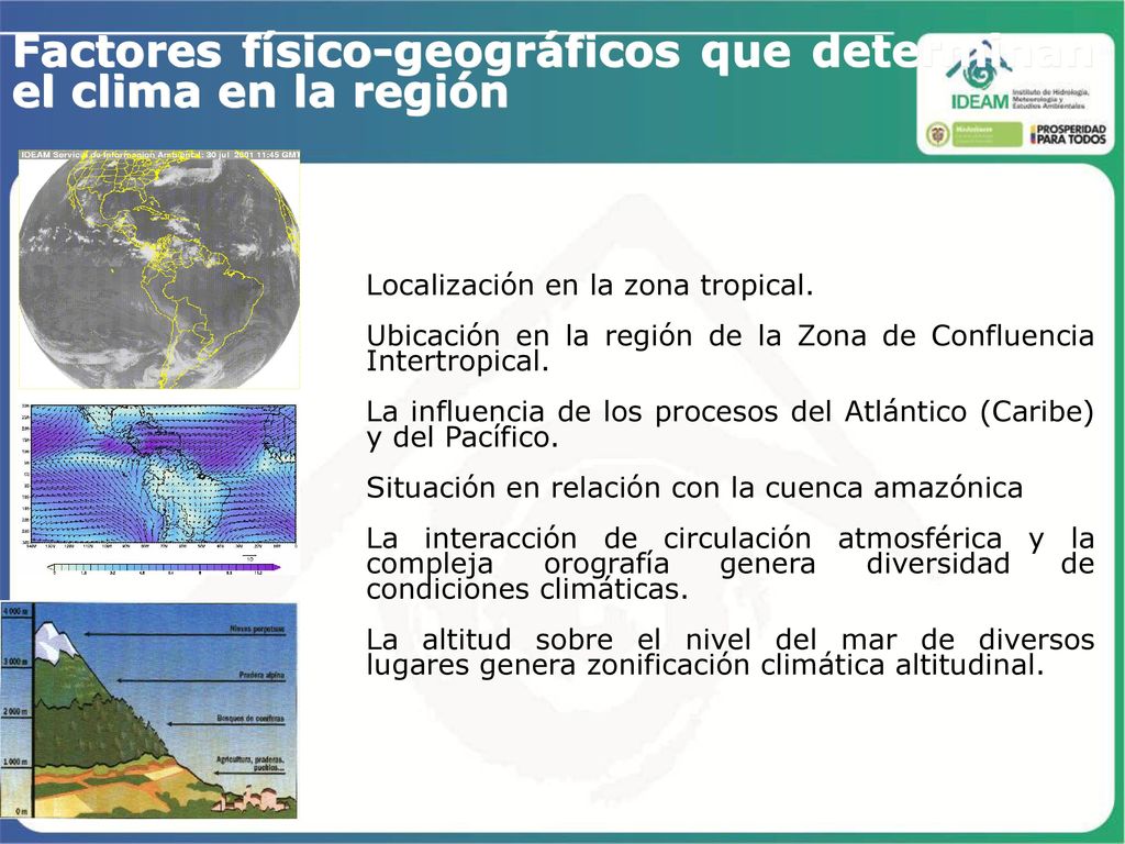 Factores físico-geográficos que determinan el clima en la región