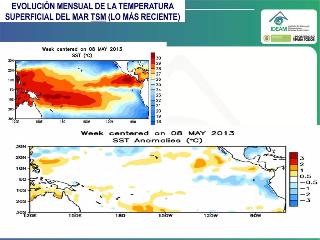 EVOLUCIÓN MENSUAL DE LA TEMPERATURA SUPERFICIAL DEL MAR TSM (LO MÁS RECIENTE)
