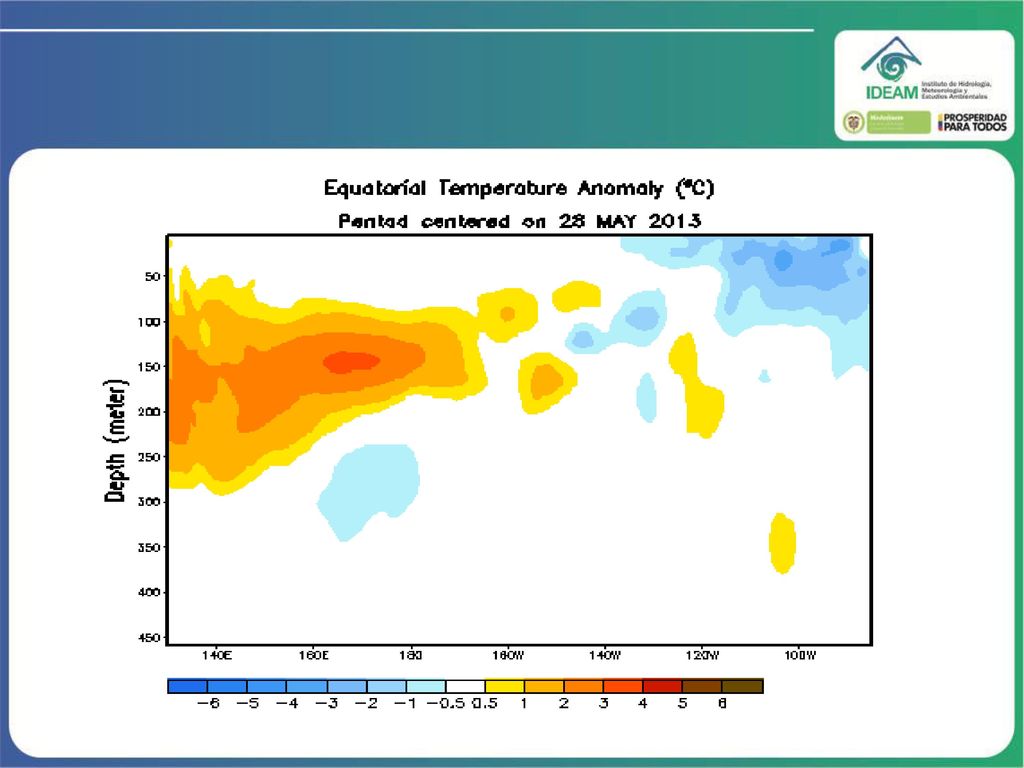 Anomalia de Temperatura sub-superficial (entre superficie y 300 metros de profundidad)