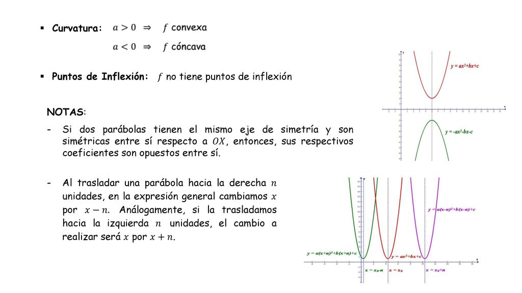 Curvatura: Puntos de Inflexión: 𝑓 no tiene puntos de inflexión. NOTAS: