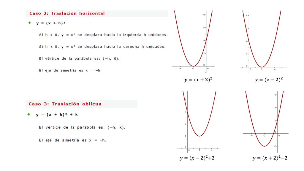 𝒚= (𝒙+𝟐) 𝟐 𝒚= (𝒙−𝟐) 𝟐 𝒚= (𝒙−𝟐) 𝟐 +𝟐 𝒚= (𝒙+𝟐) 𝟐 −𝟐.
