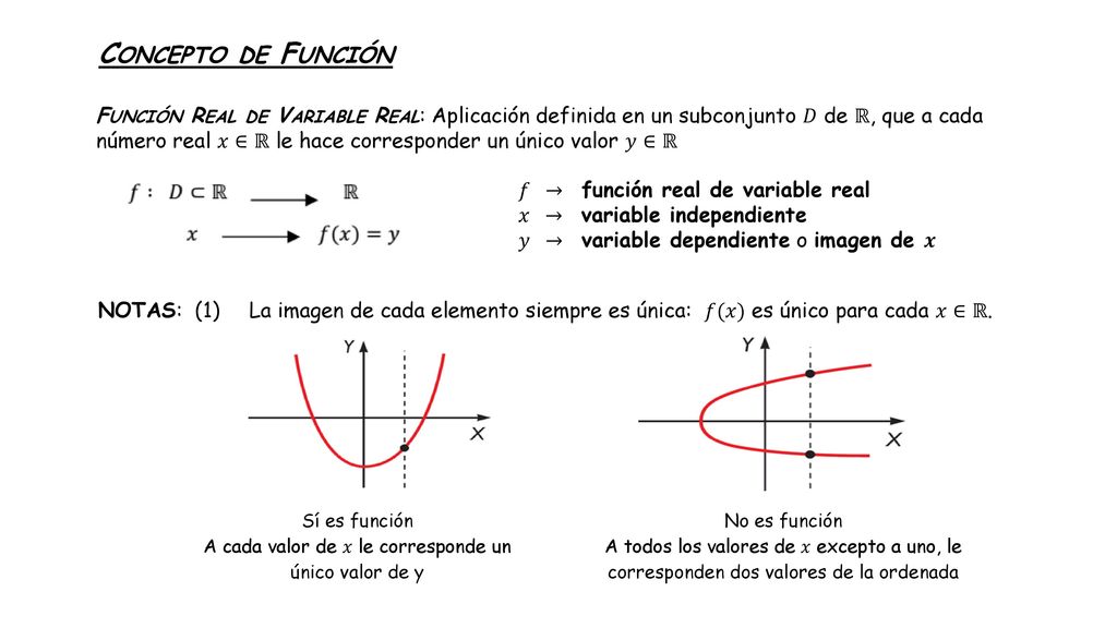 A cada valor de 𝑥 le corresponde un único valor de y