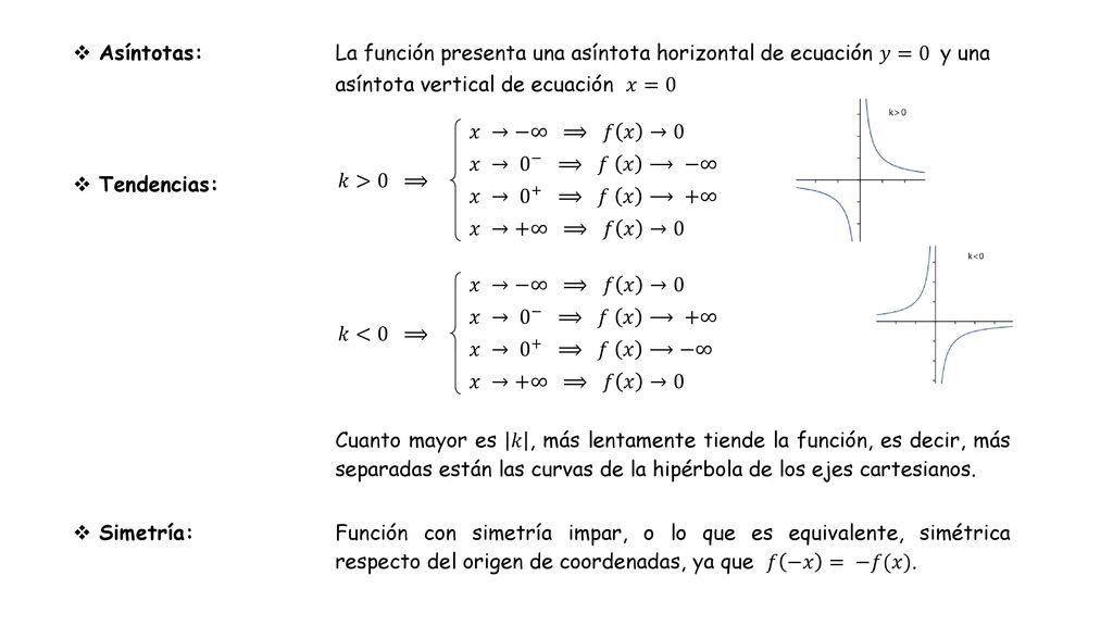 Asíntotas: La función presenta una asíntota horizontal de ecuación 𝑦=0 y una asíntota vertical de ecuación 𝑥=0
