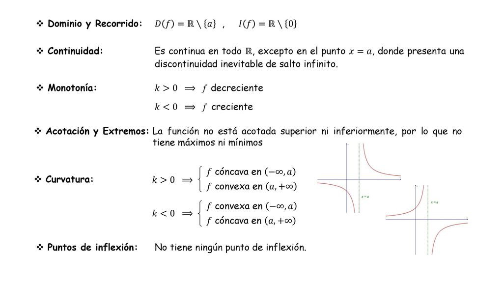 Dominio y Recorrido: 𝐷 𝑓 =ℝ∖ 𝑎 , 𝐼 𝑓 =ℝ∖ 0