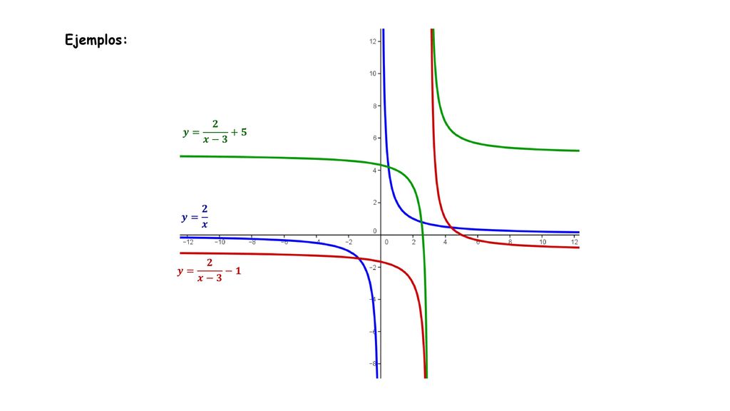 Ejemplos: 𝒚= 𝟐 𝒙−𝟑 +𝟓 𝒚= 𝟐 𝒙 𝒚= 𝟐 𝒙−𝟑 −𝟏