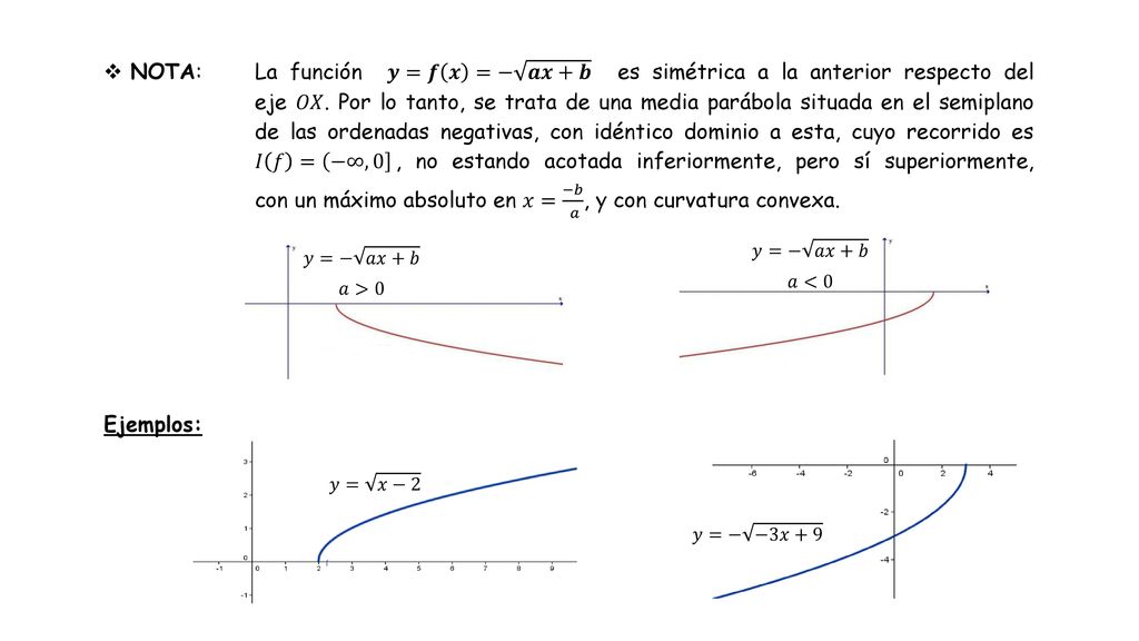 NOTA: La función 𝒚=𝒇 𝒙 =− 𝒂𝒙+𝒃 es simétrica a la anterior respecto del eje 𝑂𝑋. Por lo tanto, se trata de una media parábola situada en el semiplano de las ordenadas negativas, con idéntico dominio a esta, cuyo recorrido es 𝐼 𝑓 = −∞, 0 , no estando acotada inferiormente, pero sí superiormente, con un máximo absoluto en 𝑥= −𝑏 𝑎 , y con curvatura convexa.