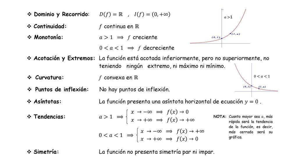 Dominio y Recorrido: 𝐷 𝑓 =ℝ , 𝐼 𝑓 = 0,+∞